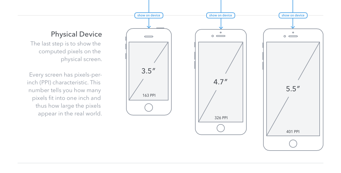 iPhone 6 screen sizes
